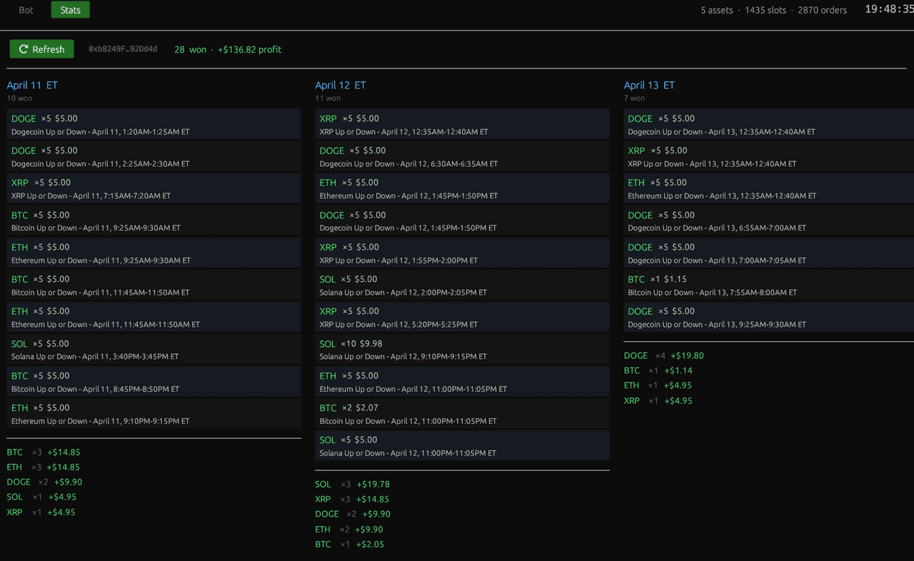 Supported pairs and configuration view