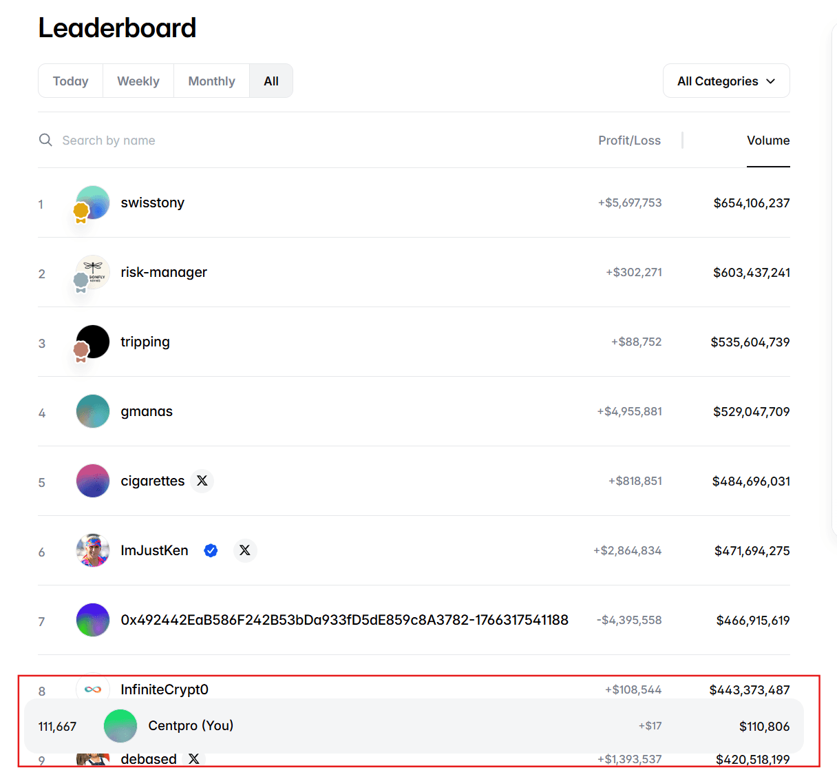 Accumulated trading volume example